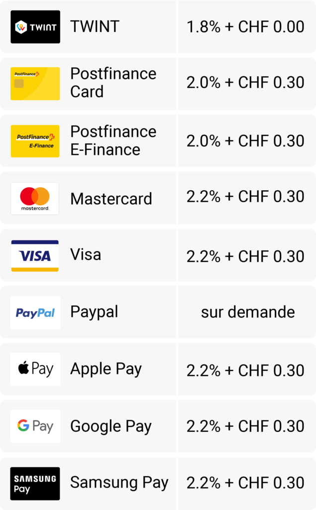 QualiDrive Smart Online Payment by CTM Payment