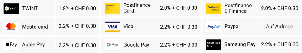 QualiDrive Online Payment by CTM Paymen