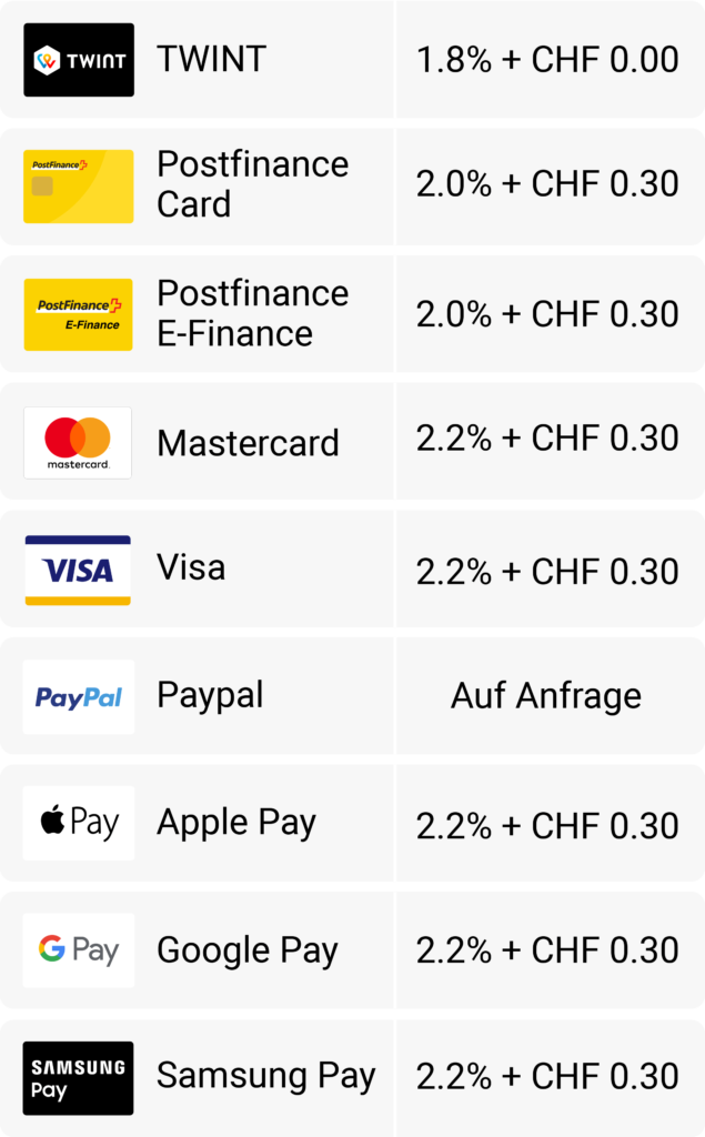 QualiDrive Smart Online Payment by CTM Payment